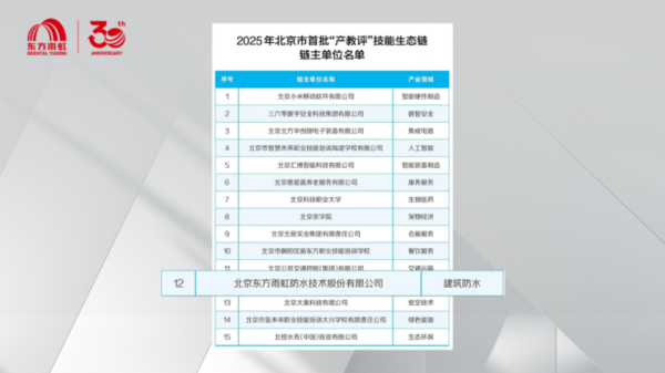 北京首批15条“产教评”妙技生态链落地！顺义这家企业入选“链主”名单