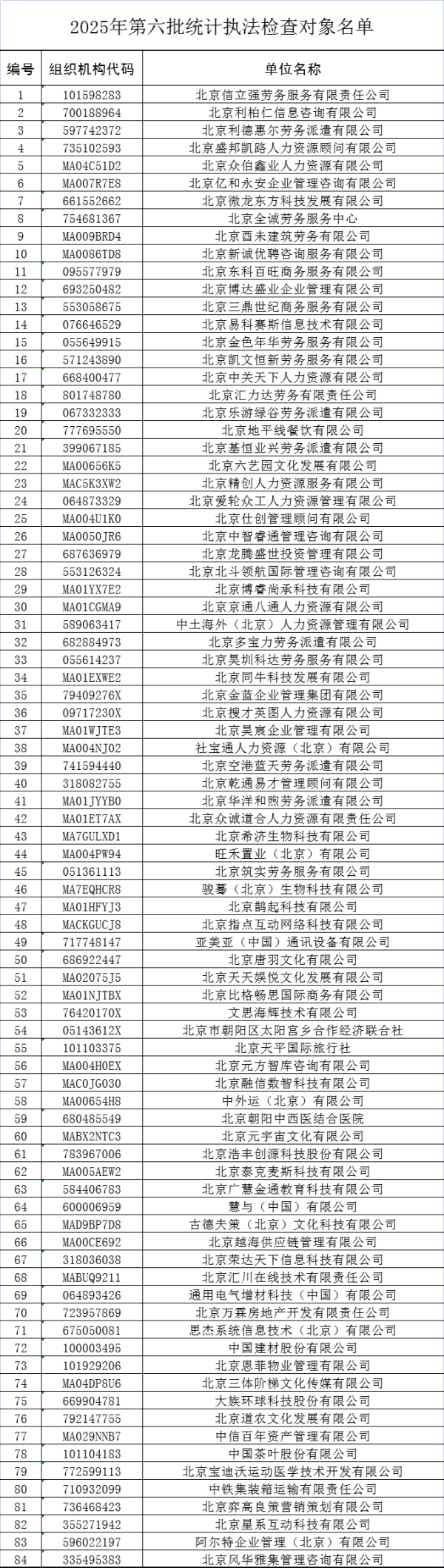 名单公布！北京市统计局对84家单元开展公法搜检